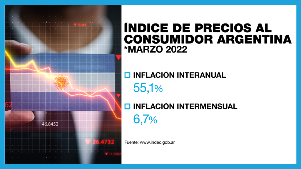 Según el Banco Mundial, la inflación mundial continuará al alza hasta 2024
